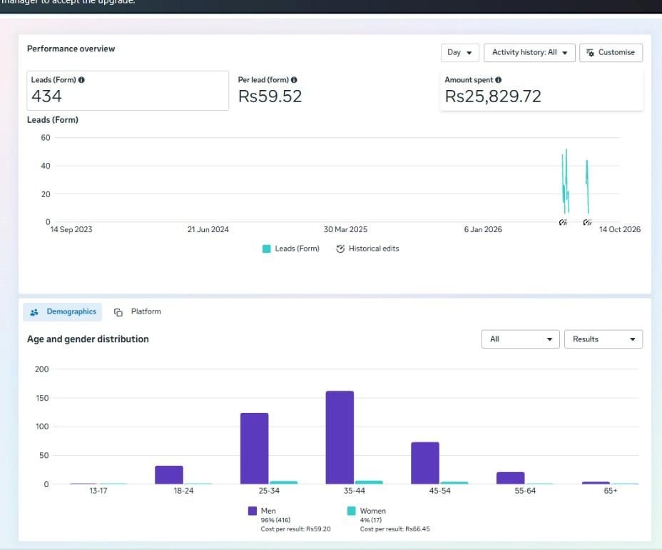Eithad Commercial Lead Gen Meta Ads result